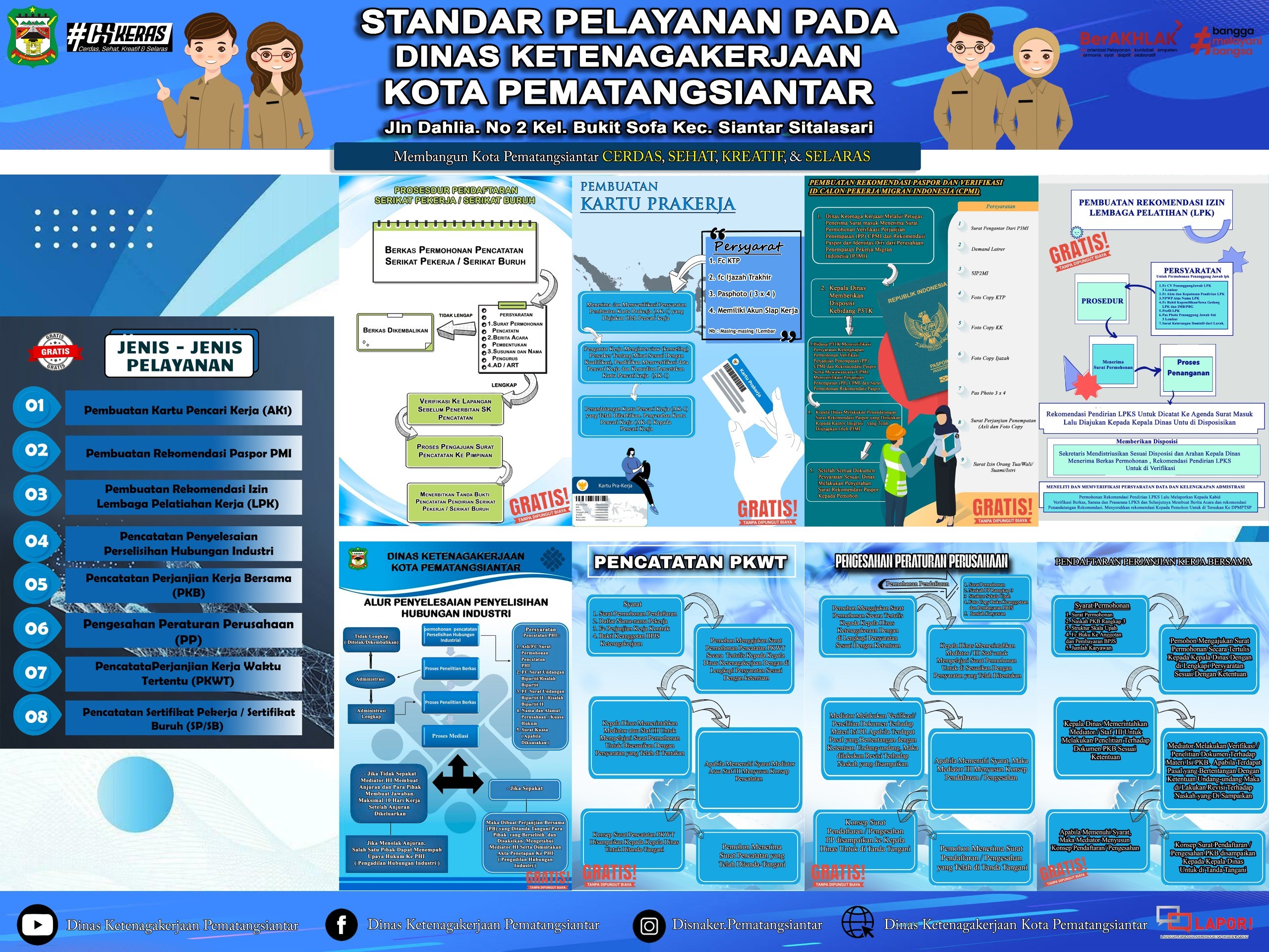 STANDAR PELAYANAN